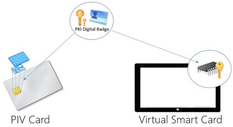 trustedx virtual smart card|Get Started with Virtual Smart Cards .